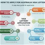 australia lottery visa